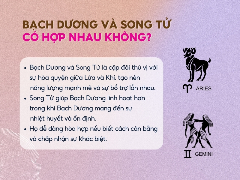 Bài viết về sự kết hợp giữa Bạch Dương và Song Tử, với hình ảnh biểu tượng của hai cung hoàng đạo.