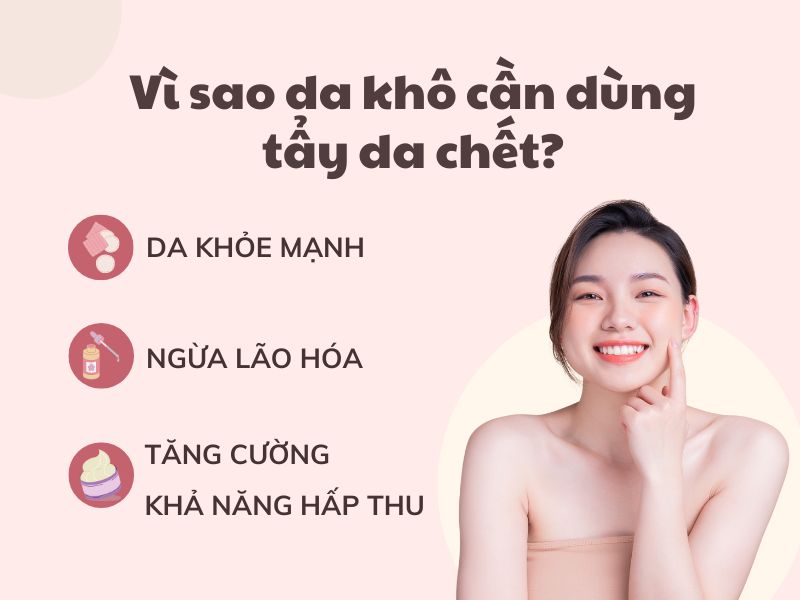 3cd1e25b-1 Hình ảnh giới thiệu lợi ích của tẩy da chết cho da khô với ba điểm chính và một người đang mỉm cười.