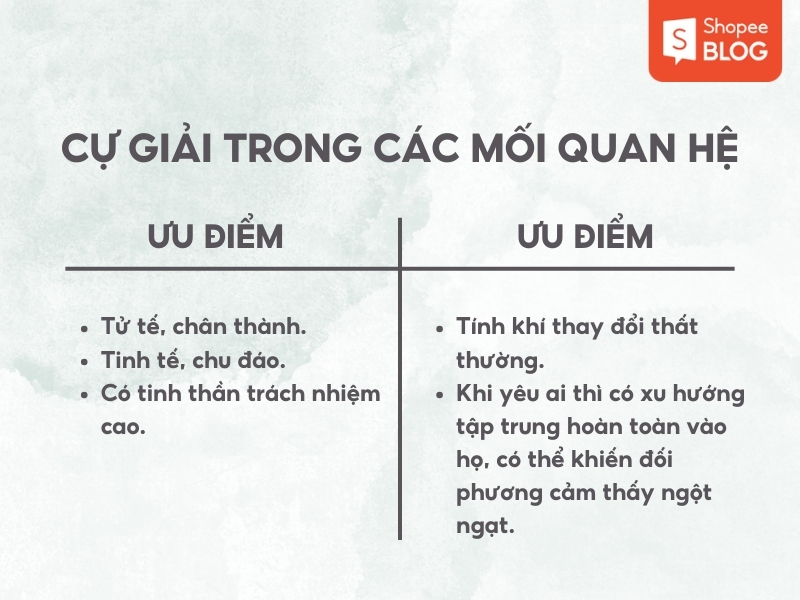 Hình ảnh mô tả ưu và nhược điểm của Cự Giải trong các mối quan hệ, với nền màu xanh nhạt.