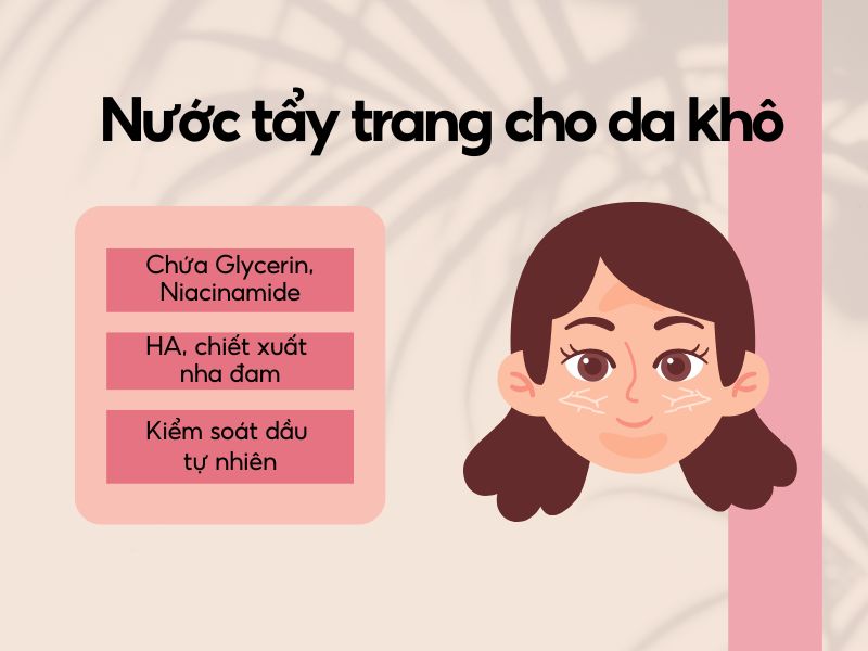 46059db2-nuoc-tay-trang-tot-nhat-hien-nay-3 Hình ảnh quảng cáo nước tẩy trang cho da khô, liệt kê thành phần và công dụng như glycerin và chiết xuất nha đam.