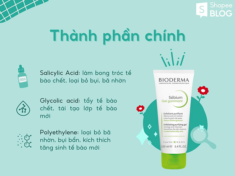 Hình ảnh kem tẩy tế bào chết Bioderma với các thành phần chính và công dụng được hiển thị bên cạnh.