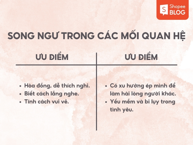 Bảng mô tả ưu điểm và nhược điểm trong các mối quan hệ của cung hoàng đạo Song Ngư, với logo Shopee Blog.