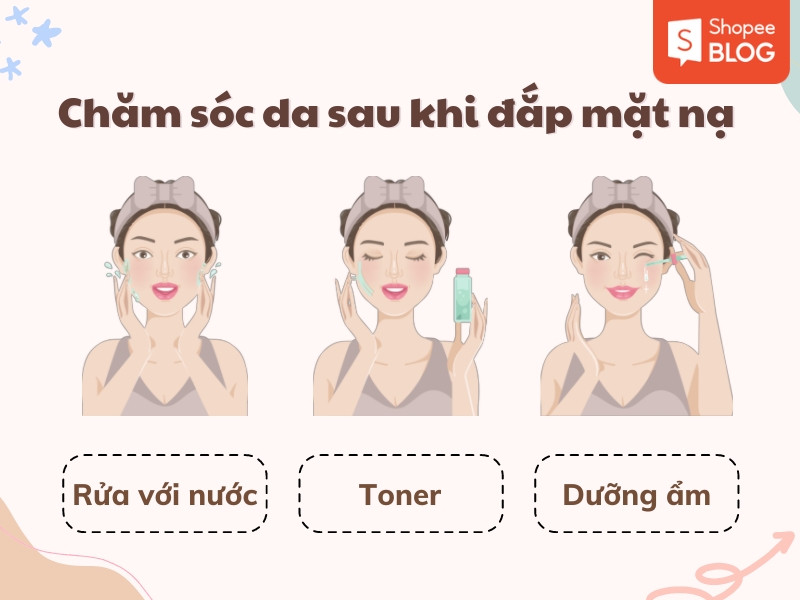 a74bdadb-23 Hình minh họa hướng dẫn chăm sóc da sau khi đắp mặt nạ gồm rửa, sử dụng toner và dưỡng ẩm.