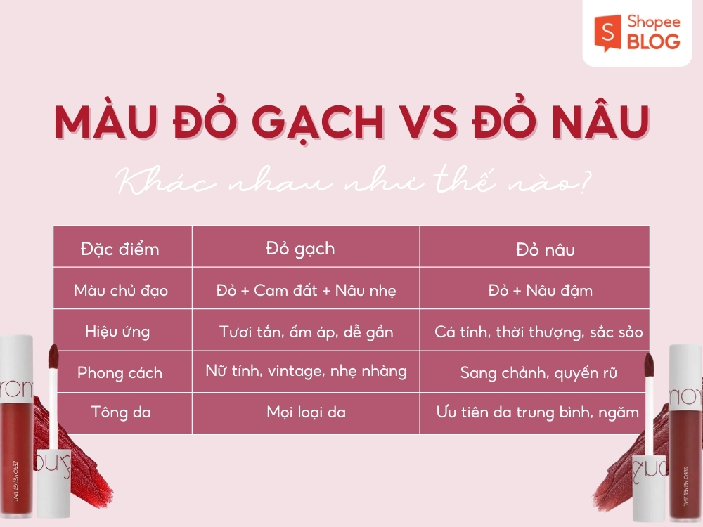 cc195c4a-son-mau-do-gach-dep-2 Bảng so sánh màu son đỏ gạch và đỏ nâu, gồm đặc điểm, màu chủ đạo, hiệu ứng, phong cách và tông da phù hợp.