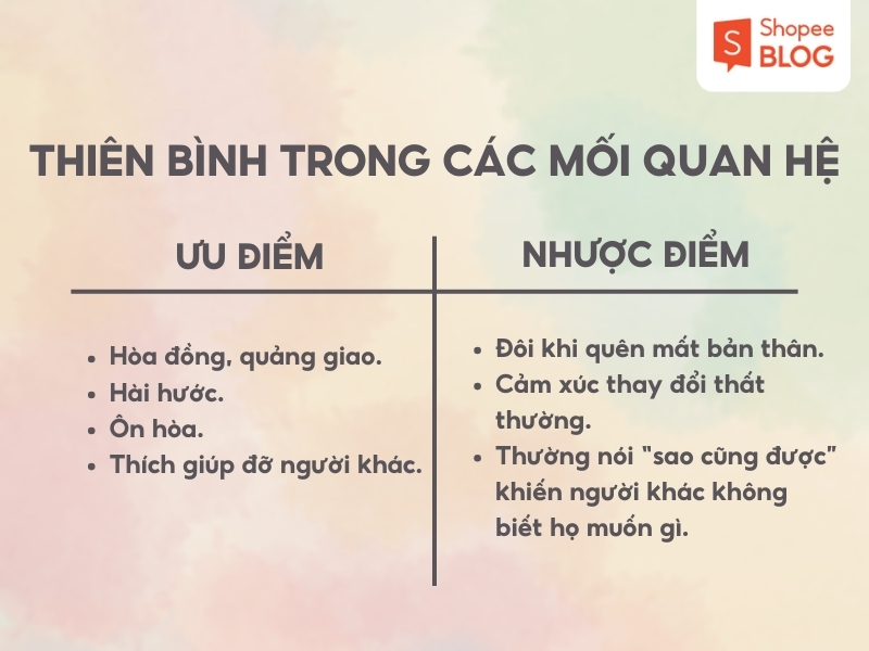 cff7ccbb-thien-binh-va-song-tu-co-hop-nhau-khong-1 Bảng liệt kê ưu và nhược điểm của tính cách Thiên Bình trong các mối quan hệ, với nền màu nhạt.