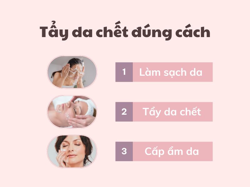 e7d398d8-22 Hướng dẫn ba bước tẩy da chết: làm sạch da, tẩy da chết, cấp ẩm da với hình ảnh minh họa từng bước.