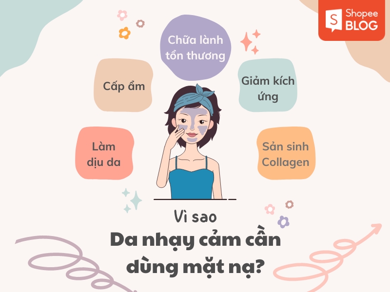f2d93412-1 Hình vẽ một người đang chăm sóc da, với các lợi ích của mặt nạ như làm dịu da, giảm kích ứng, cung cấp độ ẩm.