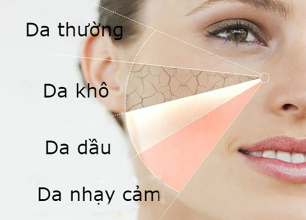 Cần xác định loại da để tìm kem dưỡng ẩm mặt phù hợp.