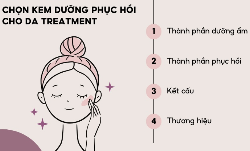 Hình ảnh minh họa cách chọn kem dưỡng phục hồi cho da, gồm các yếu tố: dưỡng ẩm, phục hồi, kết cấu và thương hiệu.