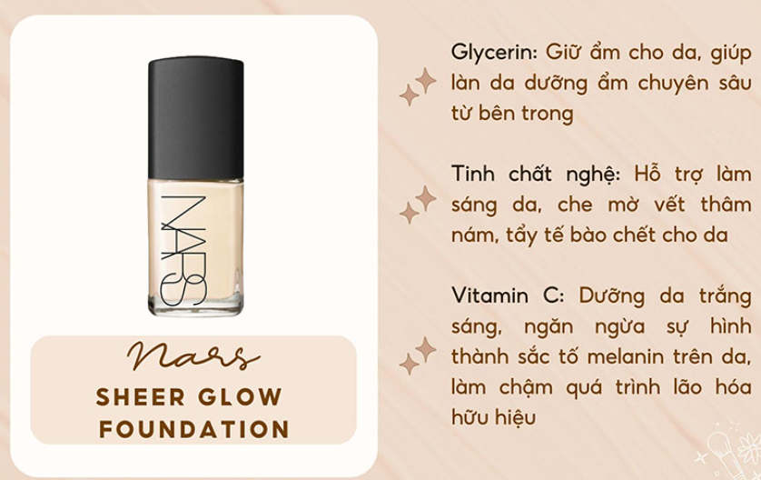 Hình ảnh chai kem nền và thông tin về các thành phần dưỡng ẩm, làm sáng da cùng công dụng của chúng.