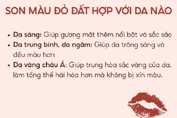 Văn bản hướng dẫn chọn son đỏ đất cho từng loại da, kèm hình minh họa đôi môi đỏ.