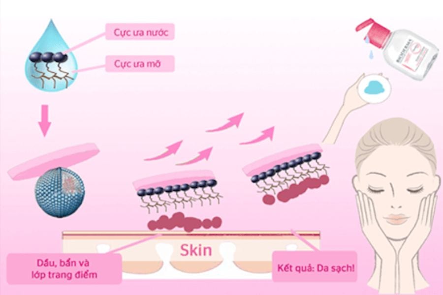 micellar water la gi quynh 2 5251718b4a8e4e0f832590d18d33f485 1